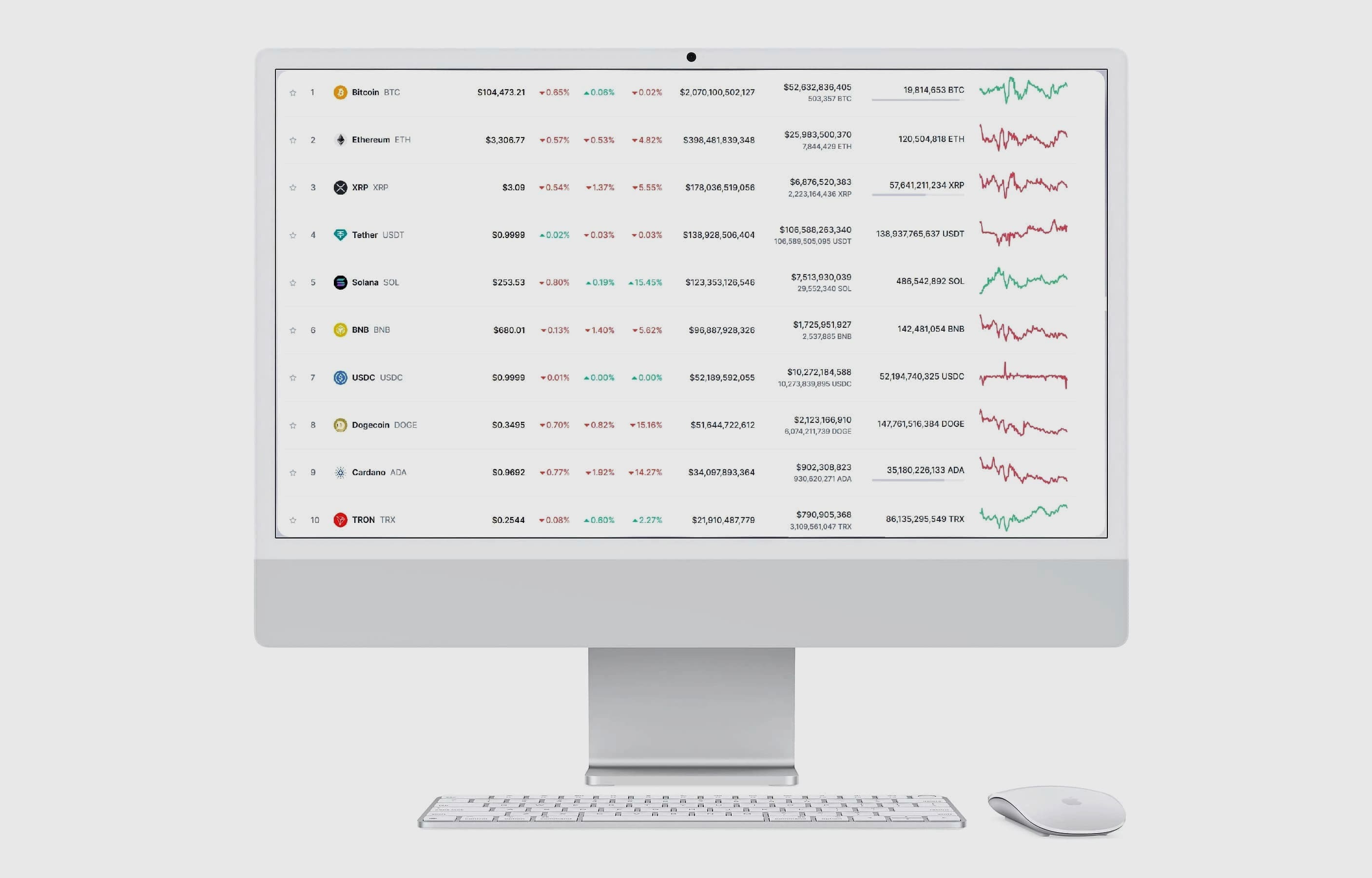 Dinexion Trading Strategie